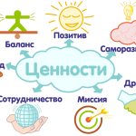 8 шагов, чтобы обнаружить основные личные ценности