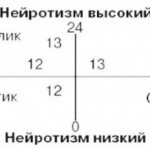 айзенк ганс юрген книги