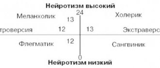 айзенк ганс юрген книги