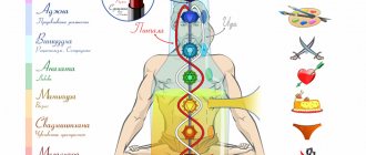 Чакры, чакральная система, энергетическое строение человека