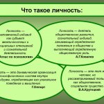 What is personality? Author24 - online exchange of student work 