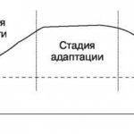 Distress in psychology. What is it, examples, how to get rid of it, how does it differ from stress, eustress 