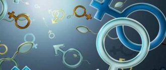 Гендер это простыми словами. Что такое гендерный признак