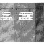 Границы межличностного общения и их характеристика: список