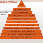 to the pinnacle of success