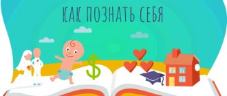 Как познать себя самого?