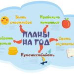 Как правильно написать свой список 10 целей на год