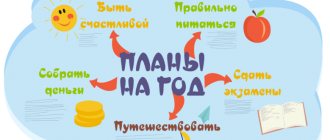 Как правильно написать свой список 10 целей на год