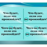 Как принять решение по квадрату Декарта