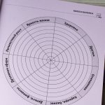 колесо баланса