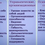 Лидерские качества