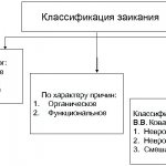 Logoneurosis (stuttering) in adults. Treatment, what it is, symptoms, causes 