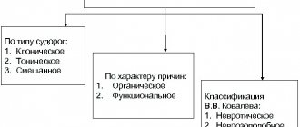 Логоневроз (заикание) у взрослых. Лечение, что это такое, симптомы, причины