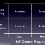 Матрица моделей поведения
