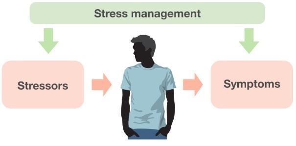 Механизм управления стрессом