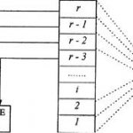Модель кратковременной памяти Р. Аткинсона