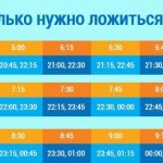 Нарушение сна у взрослых. Причины и лечение, препараты, народные средства