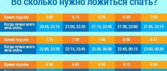 Sleep disturbance in adults. Causes and treatment, drugs, folk remedies