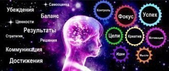 нейролингвистическое программирование как научиться