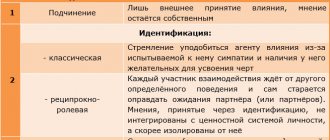 Описание конформного поведения