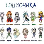 Описание различных типов личности и их признаков