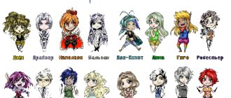 Описание различных типов личности и их признаков