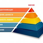 Пирамида Дилтса