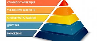 Пирамида Дилтса