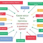 Why do you want to sleep during the day?