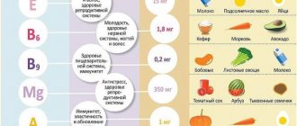 Продукты успокаивающие нервную систему взрослого