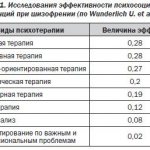 Расстройства шизофренического