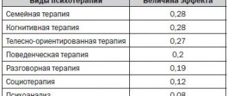 Расстройства шизофренического