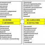 Сенсорный тип личности