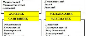 Сенсорный тип личности