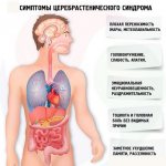 Симптомы церебрастенического синдрома