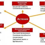 Симптомы заболевания