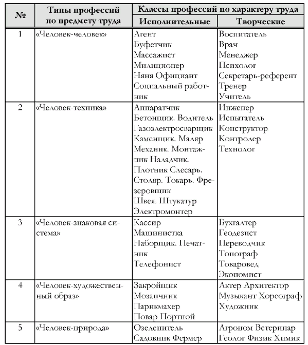 Методика карта профессий