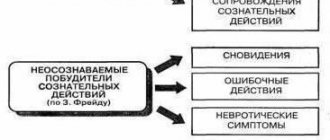 comparative table mental cognitive processes of personality