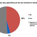 статистика увольнений