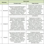 Сюжетное рисование для выявления уровня творческого мышления у детей