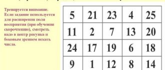 Schulte table
