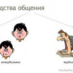 Язык общения